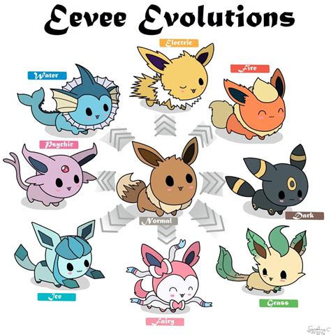 The Cutest Eevee Evolution Pok Mon Amino