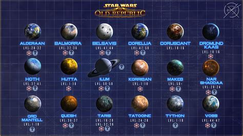 Planet List And Alignment Poster Rswtor