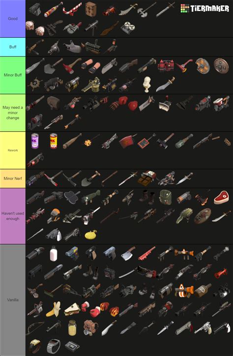 All Tf2 Weapons Tier List Community Rankings Tiermaker