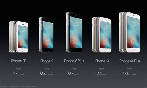 Compare apple iphone 6 plus (64gb) prices from various stores. Yup, Apple Has Gone And Made A Smaller iPhone For $399 ...