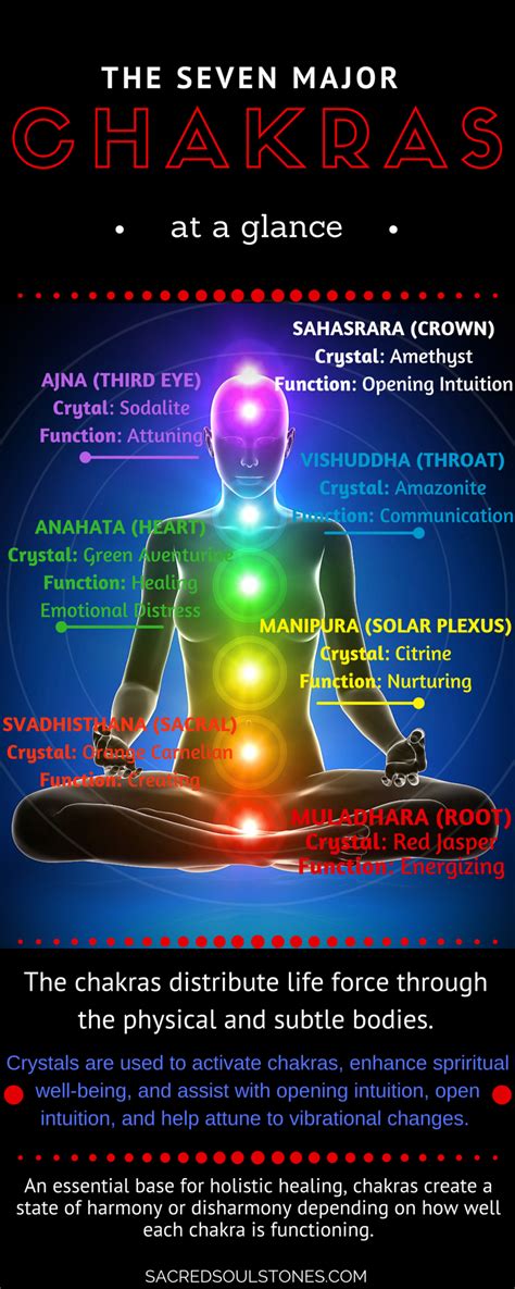 Introduction To The Seven Major Chakras Chakra Crystals And Stones