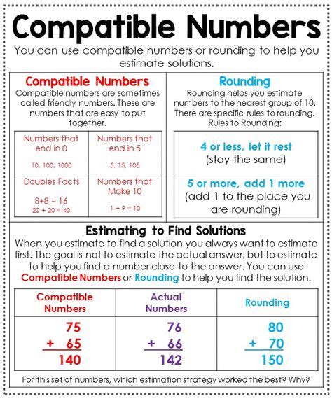 8 Compatible Numbers Ideas Compatible Numbers Math Strategies 3rd