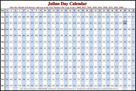 Days Numbered 1 To 365 Printable Calendar Template 2023