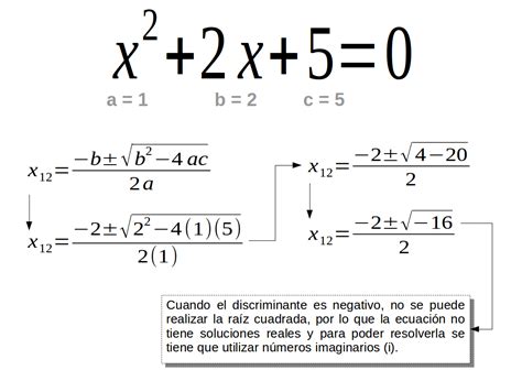 Como Resolver Ecuaciones De Segundo Grado Matematicas