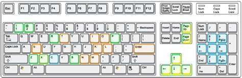 Printable X Plane 11 Keyboard Cheat Sheet All Discussions Screenshots