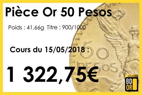 Cotation or lingots et pièces. Épinglé sur Cours de l'Or