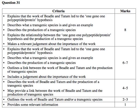Atar Notes Hsc Biology How To Ace The 8 Marker Questions