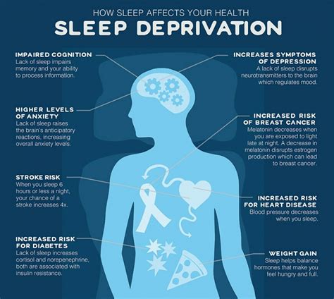 How Sleep Loss Affects You Filigree