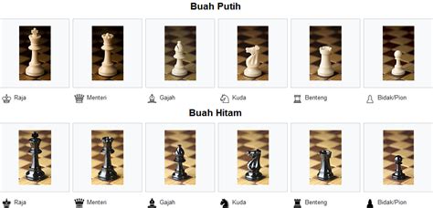 Bagaimana mengatur papan catur bagaimana buah catur bergerak temukan aturan khusus dalam catur caru tahu siapa yang berhak melangkah lebih dulu dalam. Nama, Langkah, dan Gerakan Biji / Buah Catur | ATURAN PERMAINAN