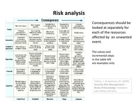 Supply chain management basically merges the supply and demand management. Supply chain-risk-2011