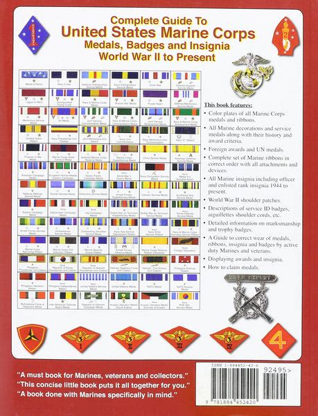 Complete Guide To United States Marine Corps Medals Badges And