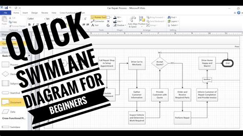 Fast And Easy Way To Create A Perfect Swimlane Diagram In Visio Lean