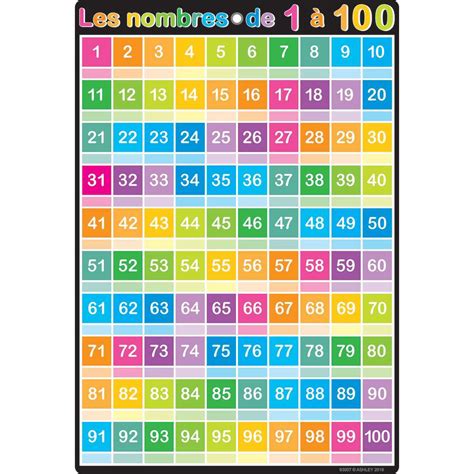 Numbers 1 100 Printable Hundreds Chart Educational