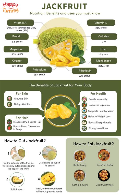 Jackfruit Top Health Benefits That Will Blow Up Your Mind Happytummy