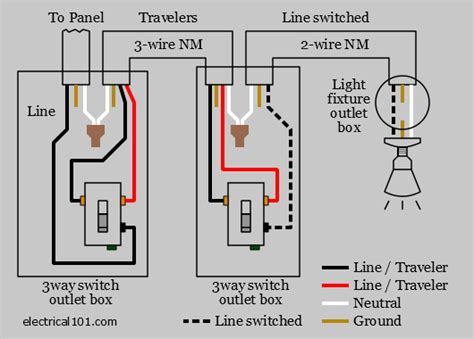 There are several other ways to wire this but i. 3-way Light Wiring - Electrical 101