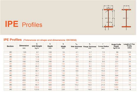 Ipe Profiles Nergis Danismanlik Makina San Dis Tic Ltd Sti