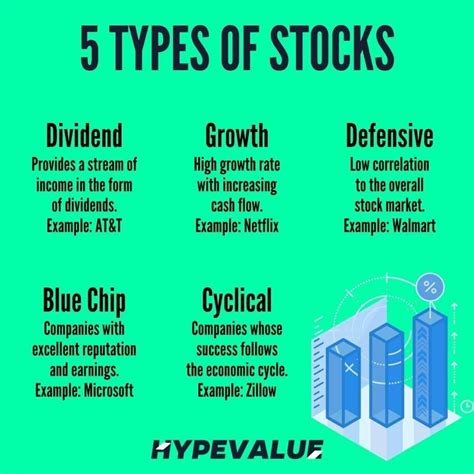 ⚠️ 5 Types Of Stocks‼️ Money Management Advice Investing Strategy