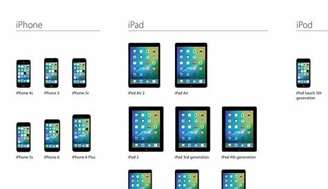 iOS 9 Compatibility & Supported Devices List