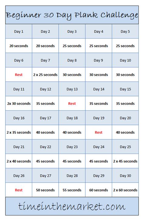 Beginner 30 Day Plank Challenge An Easy Workout To Build