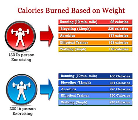 The time it takes for you to see and for others to notice weight loss results can vary significantly from person to person. How many calories should I eat a day for weight loss? - Quora