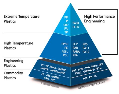 Compare Thermoset To Thermoplastic Part Performance