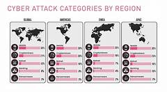 From Cyberattacks To Activism The Evolution Of Anon Ib Vas Mission