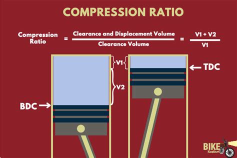 What Is A Good Compression Ratio For A Motorcycle Answered Bike