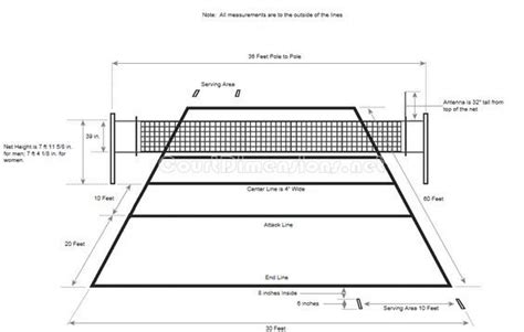 Volleyball Court Dimensions Volleyball Court Dimensions Volleyball