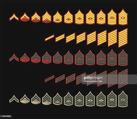 United States Marine Corps Enlisted Rank Patches And Service Stripes