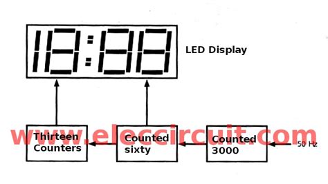 This is circuit diagram of digital clock using cd4026. Big digital clock circuit without microcontroller - ElecCircuit