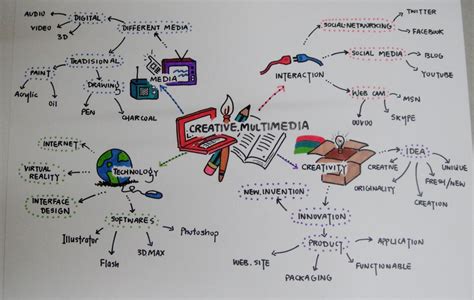Creative Studies ♠ Week 9 Creative Multimedia Mind Map
