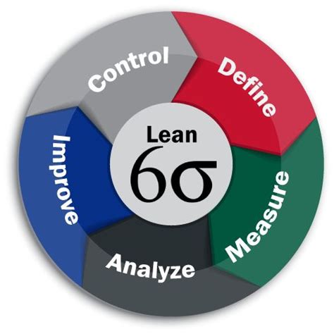 Lean Six Sigma Sigma Logo Online Certificate Programs