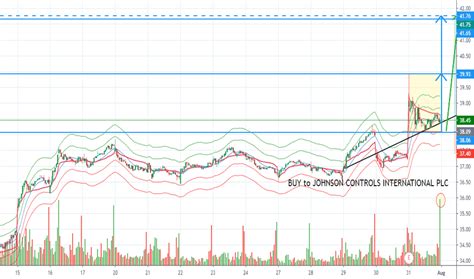Jci Stock Price And Chart — Nysejci — Tradingview