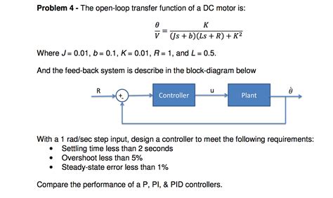 Solved The Open Loop Transfer Function Of A Dc Motor Is