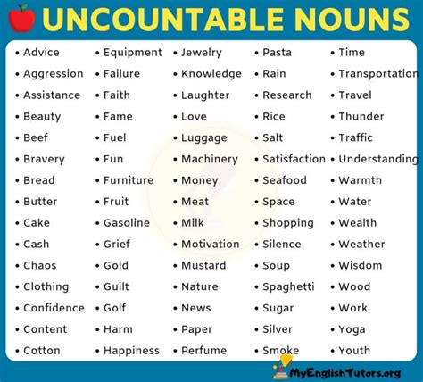 List Of Important Uncountable Nouns In English My English Tutors