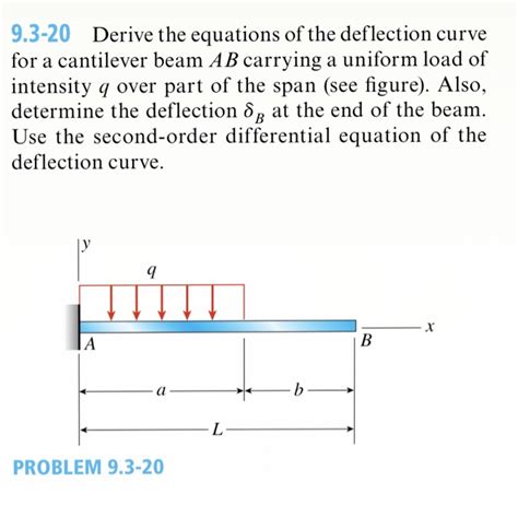 Derive The Equation Of Deflection Curve For A Cantilever Beam Ab New