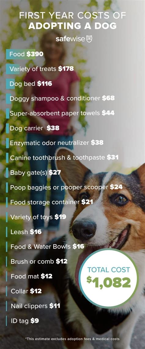 How Much Does Puppy Cost