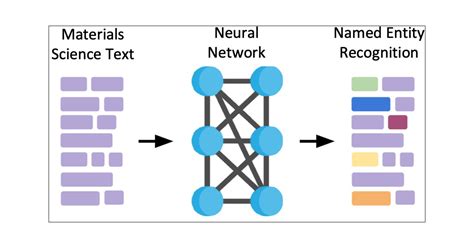 Named Entity Recognition And Normalization Applied To Large Scale