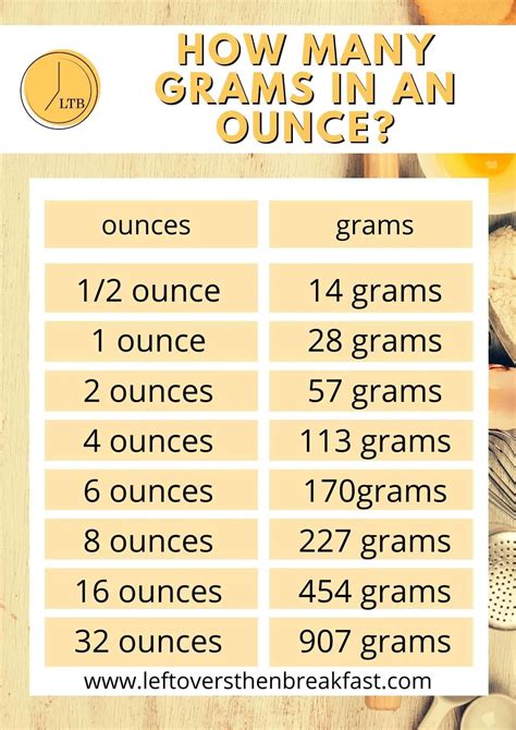 Recipe Conversion Chart Grams To Ounces Bryont Blog