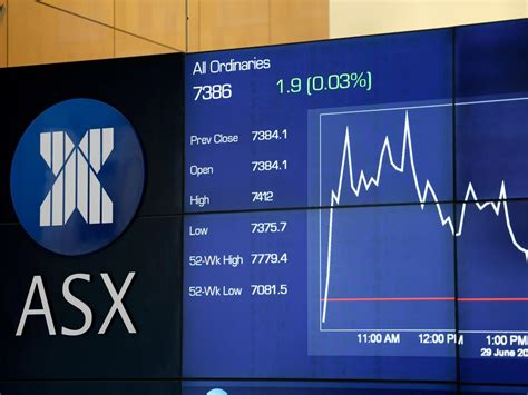 Markets Financial Markets And Asx News Stock Market News Gold Coast