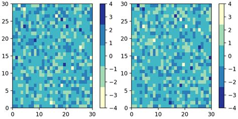 Creating Colormaps In Matplotlib Matplotlib Documentation