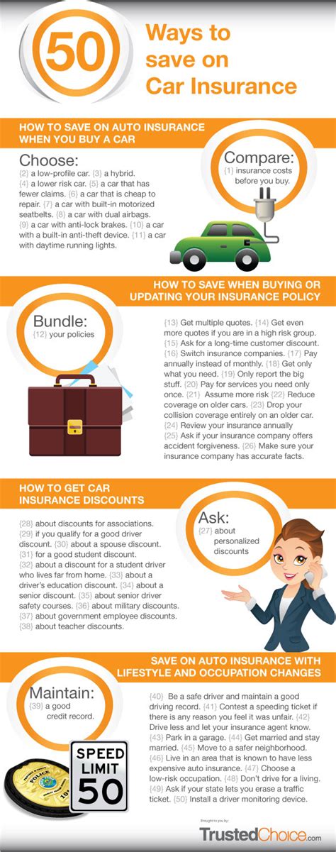 50 Ways to Get More Affordable Car Insurance