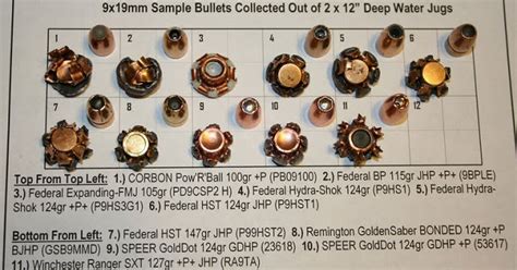 Ammo And Gun Collector 9mm Bullet Expansion Comparison Chart