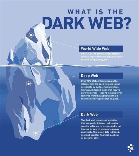 Mengenal Apa Itu Deep Web The Best Porn Website