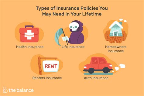 The levels of cover that you get with your insurance vary from policy to policy and from insurer to insurer. 4 Kinds of Insurance Policies Everyone Should Have