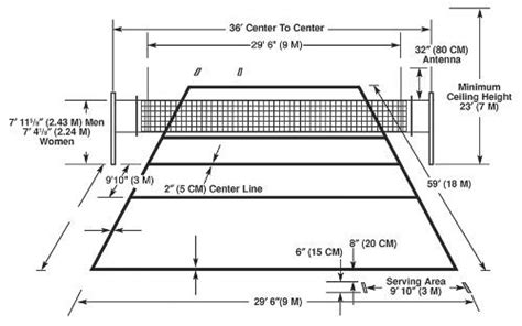 The fivb requires that the volleyball court surface must be a symmetrical rectangle, with dimensions of 18 meters (or 59 feet) long by 9 meters (or 29.5 feet) wide. The 25+ best Volleyball court dimensions ideas on ...