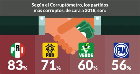 We did not find results for: Los partidos más sucios, según el corruptómetro: Mero ...