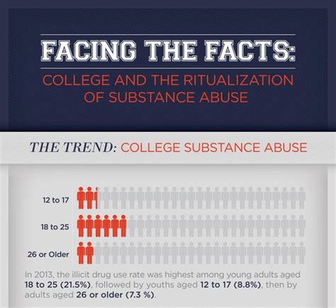 College Substance Abuse Infographic