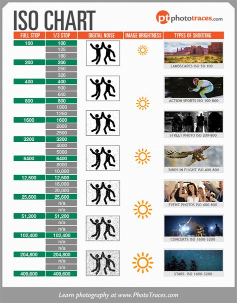 Photography Cheat Sheet Selection Top Infographics • Phototraces