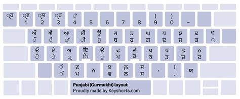 Laptop Keyboard Decal Pastel Soda Keyshorts